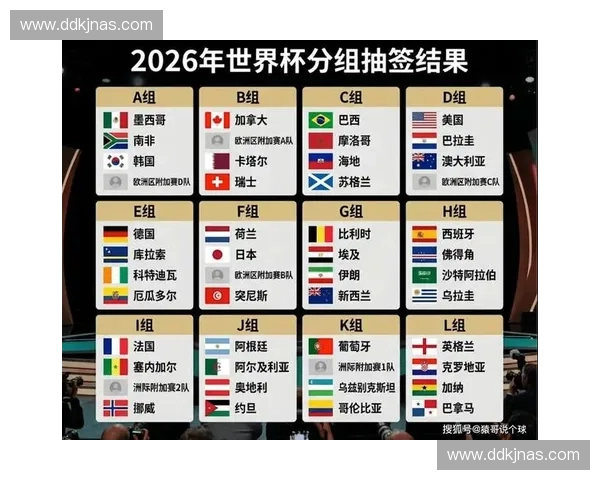 2026年世界杯完整赛程时间表与各队晋级路线解析